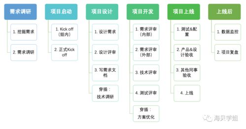 大廠產(chǎn)品專(zhuān)家如何精耕細(xì)作 以旅游開(kāi)發(fā)項(xiàng)目策劃咨詢(xún)?yōu)槔? />
</a>
<span><a href=