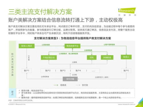 艾瑞咨詢(xún)2019年中國(guó)物流支付行業(yè)安全發(fā)展研究與旅游開(kāi)發(fā)項(xiàng)目策劃咨詢(xún)關(guān)聯(lián)分析
